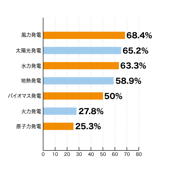 sdgsアンケート