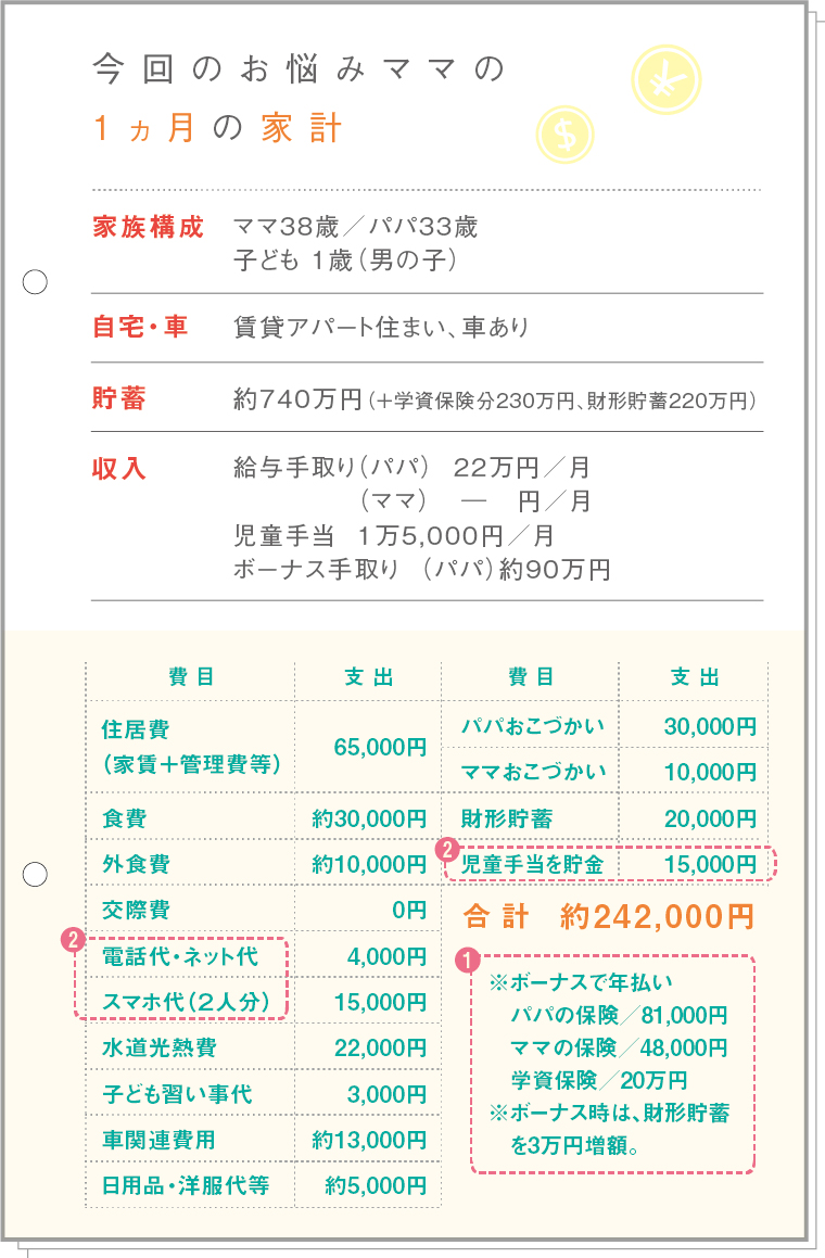 今回のお悩みママの1カ月の家計