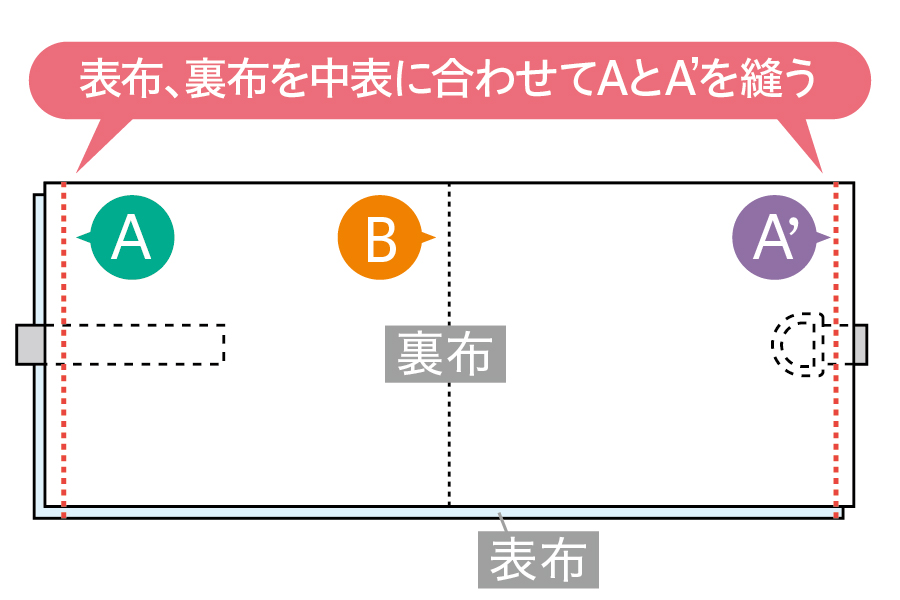 シューズバッグの作り方②