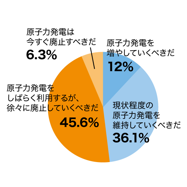 sdgsアンケート