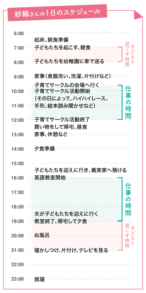 ワーママはじめました