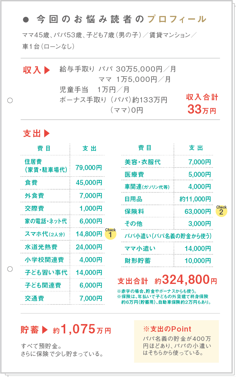 今回のお悩みママの1カ月の家計