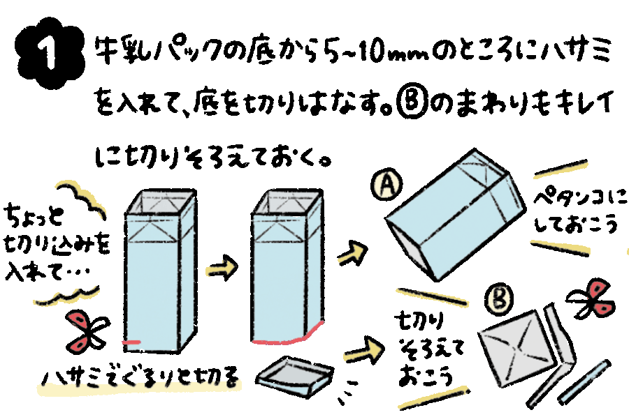 牛乳パックの底から5〜10mmのところにハサミを入れて、底を切りはなす。Bのまわりもキレイに切りそろえておく。