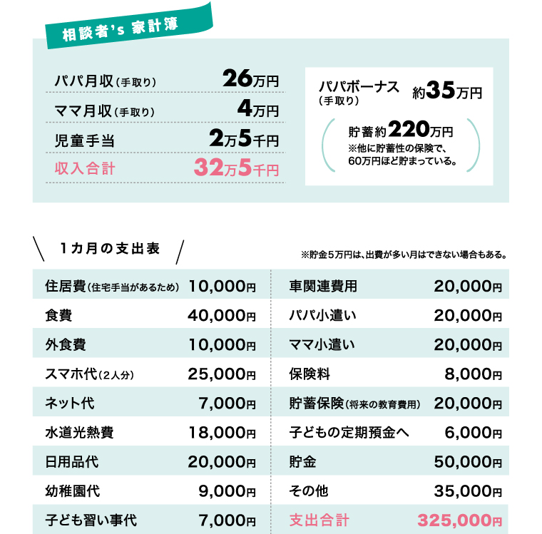 今回のお悩みママの1カ月の家計