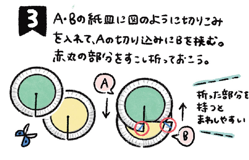 くるくる運動会