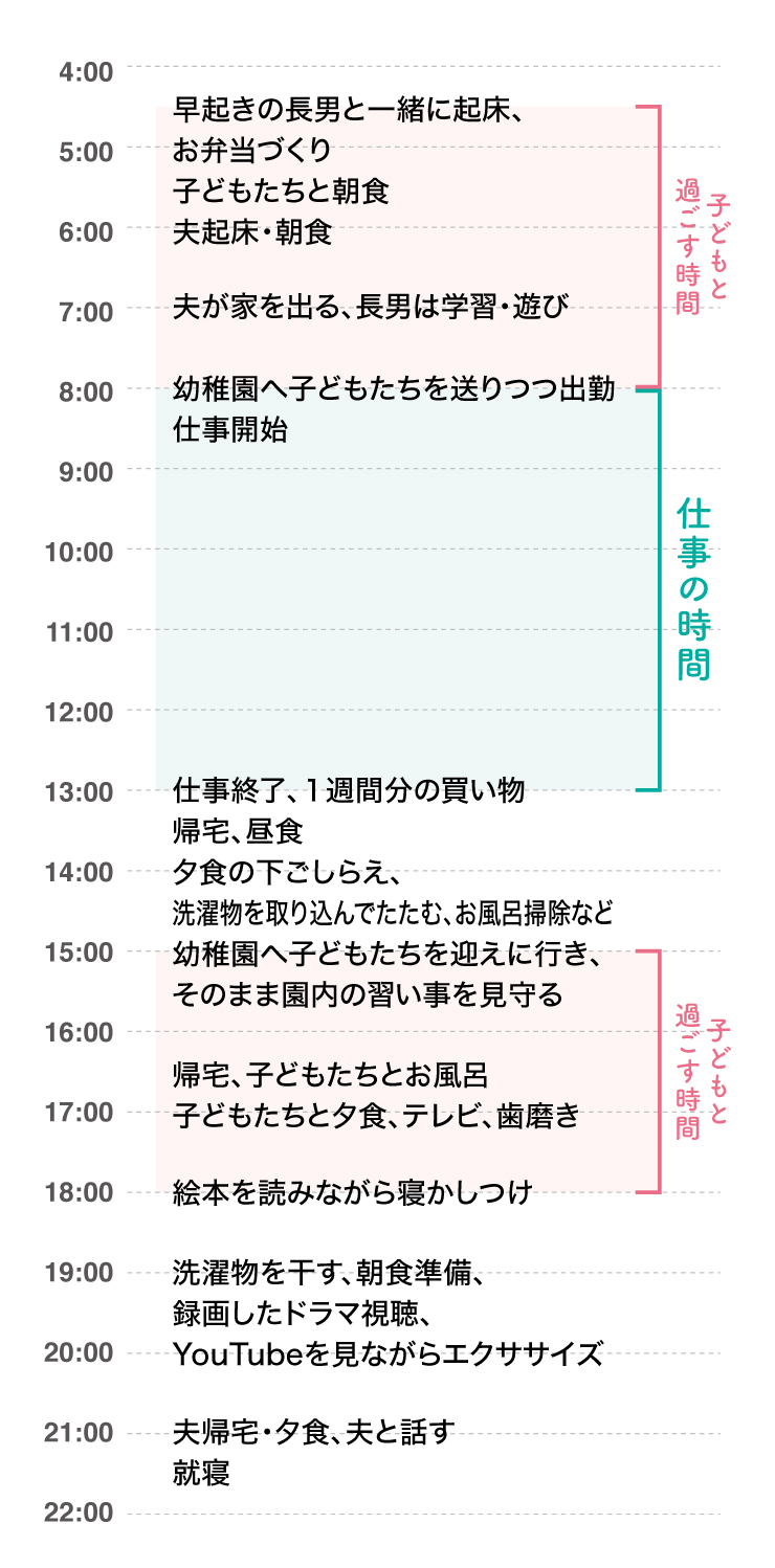 ママのじかん割