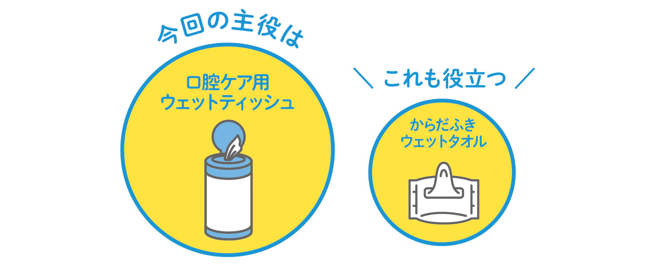 口腔ケア