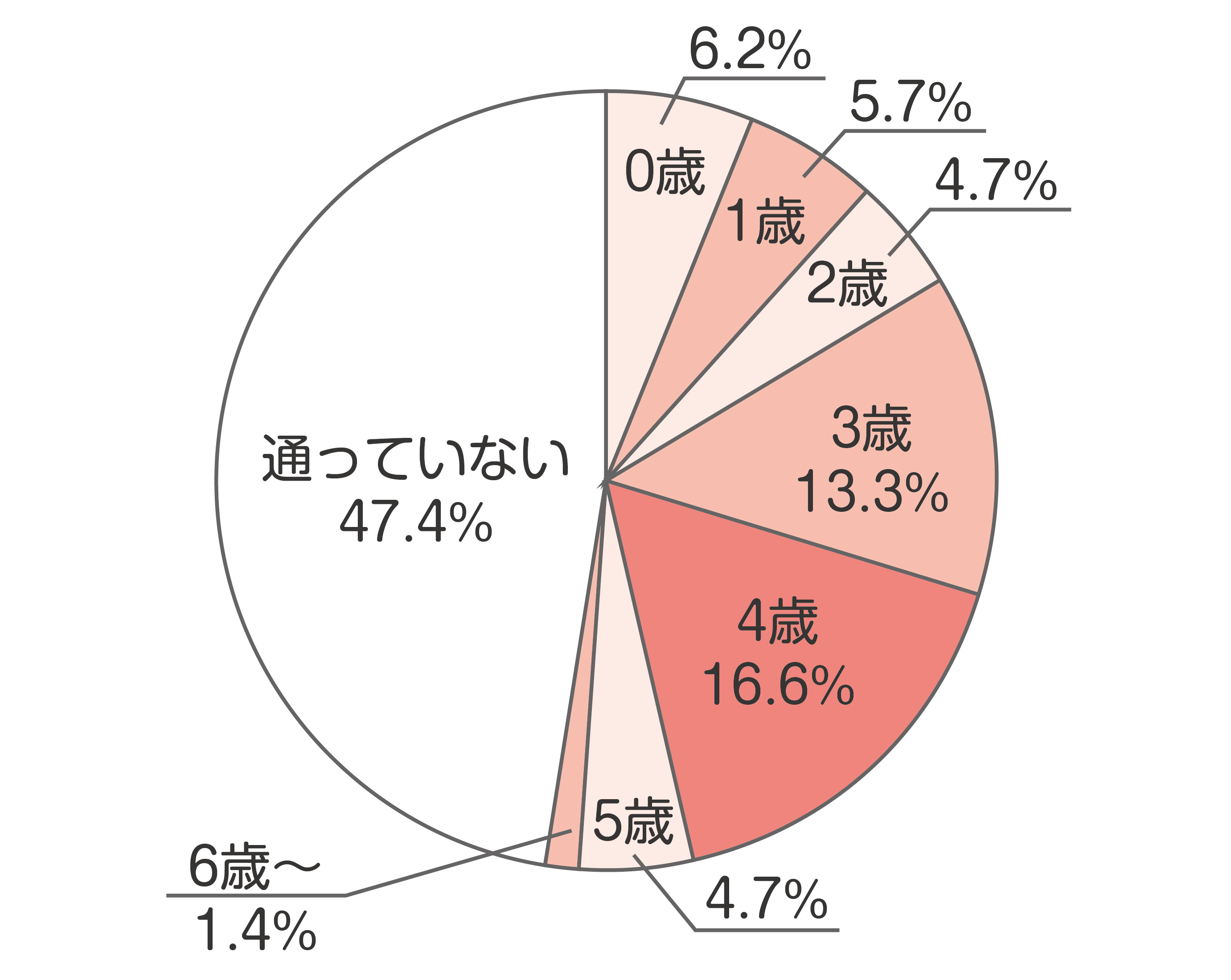 おけいこ