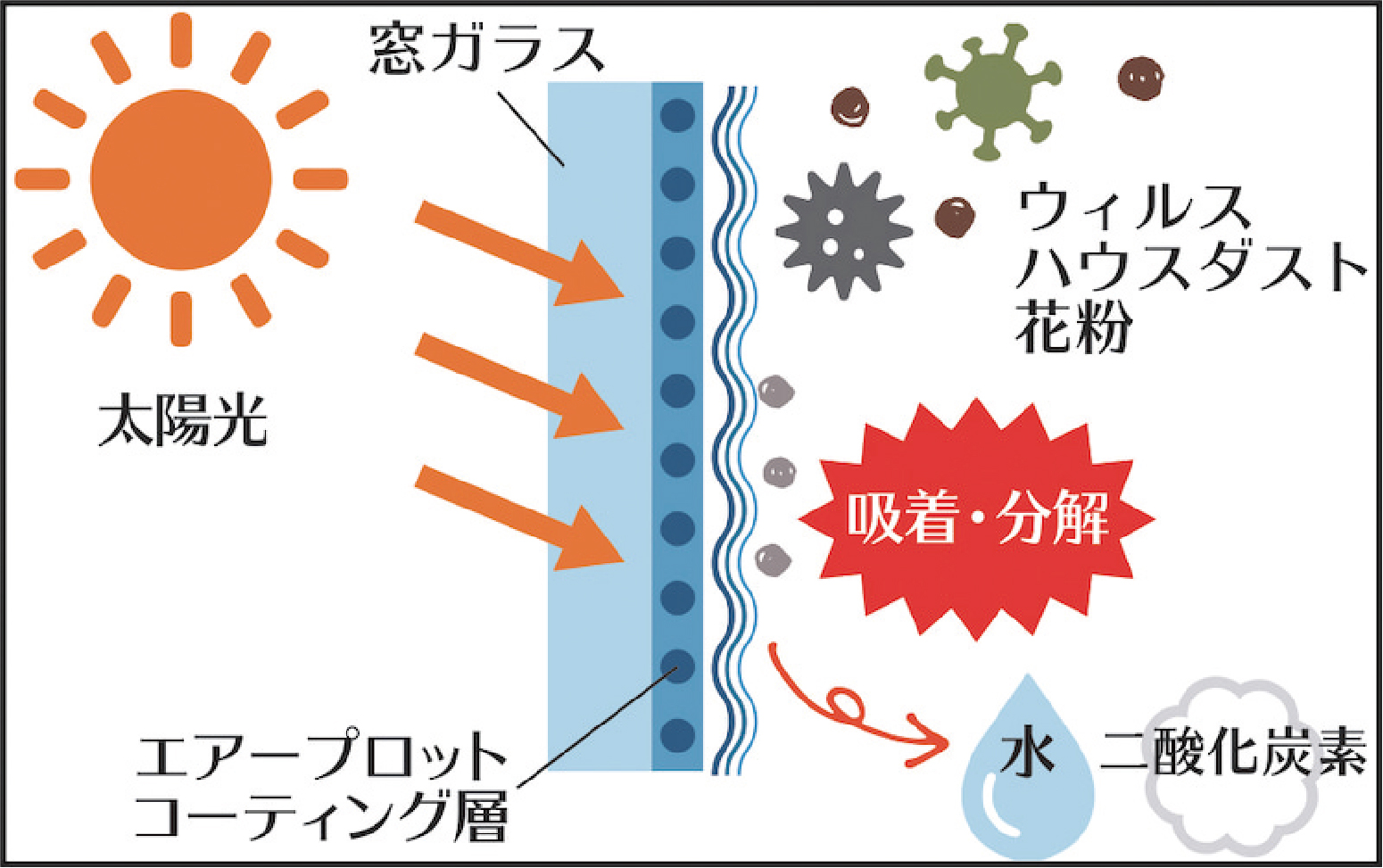 結城建設