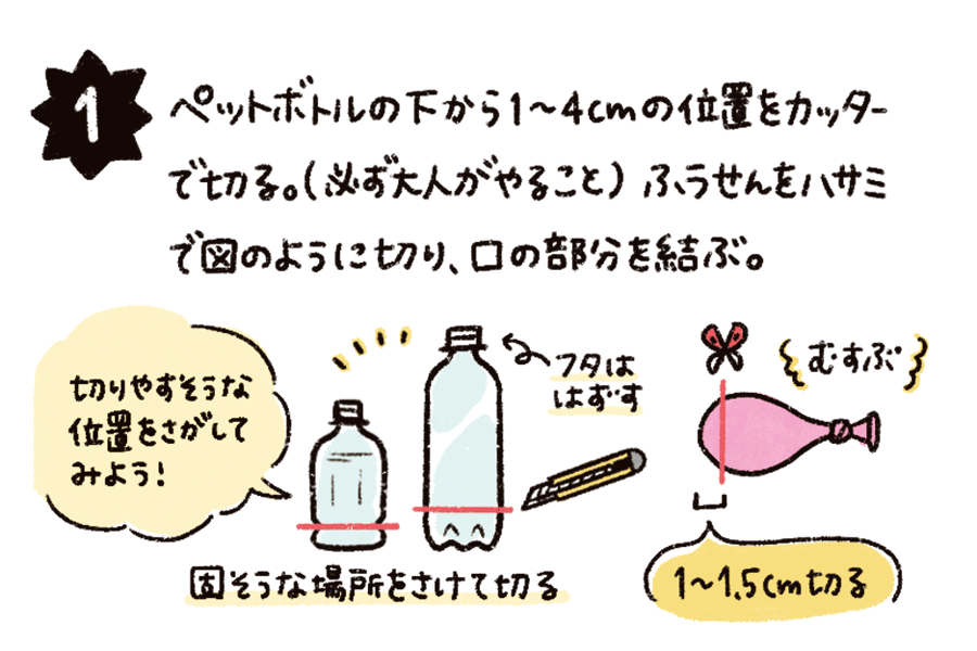 ペットボトルの下から1〜4cmの位置をカッターで切る。（必ず大人がやること）ふうせんの袋側の先端から1〜1.5cmの位置を切り、口の部分を結ぶ。