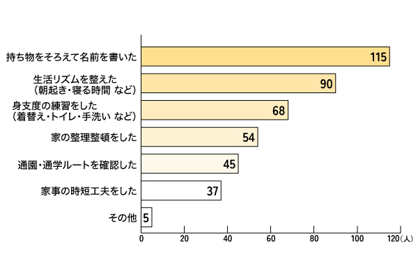 アンケート