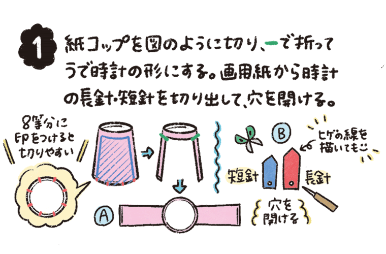 紙コップを図のように切り、青い線で折って腕時計の形にする。画用紙から時計の長針・短針を切り出して、穴を開ける。