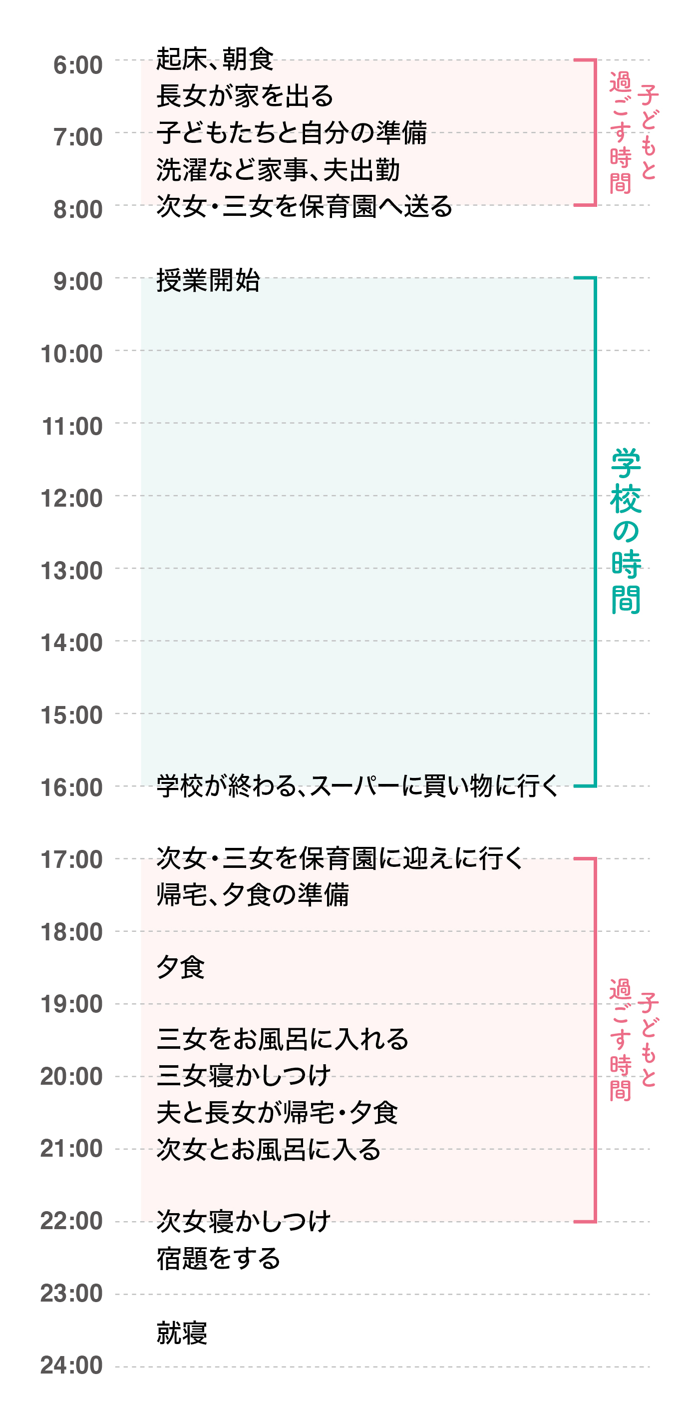 ママのじかん割