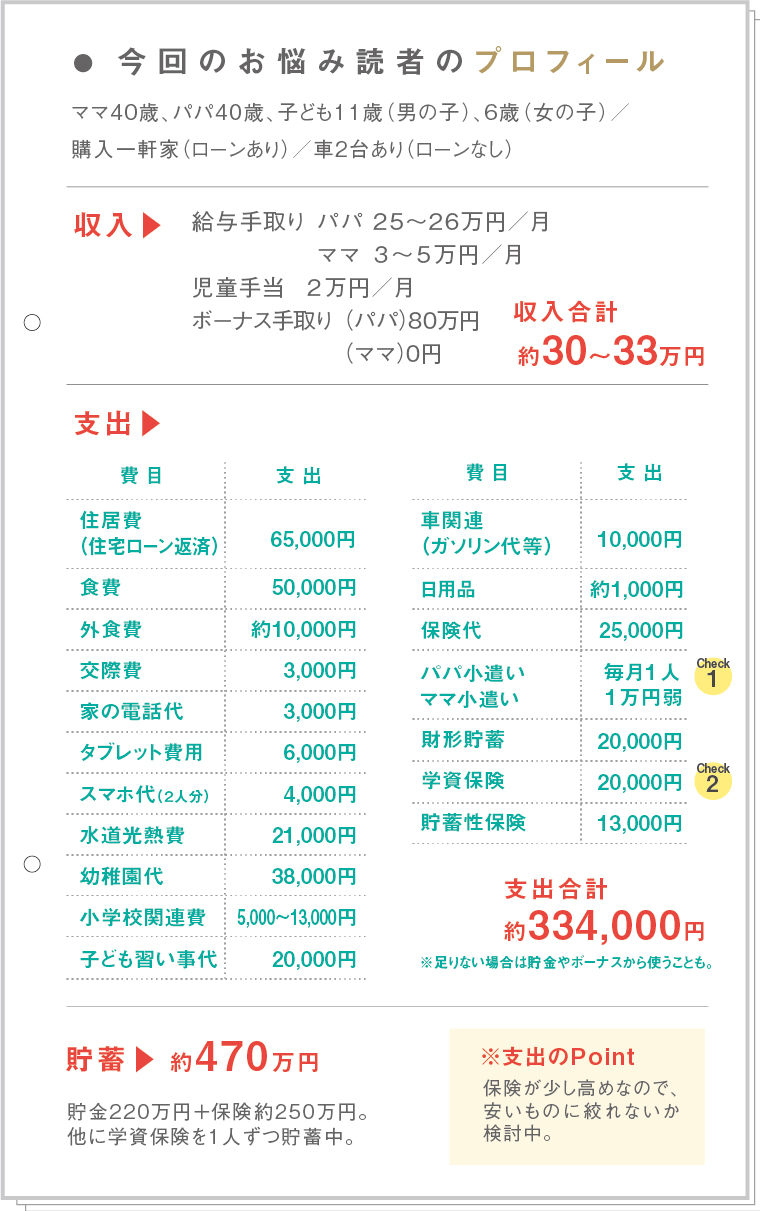 今回のお悩みママの1カ月の家計