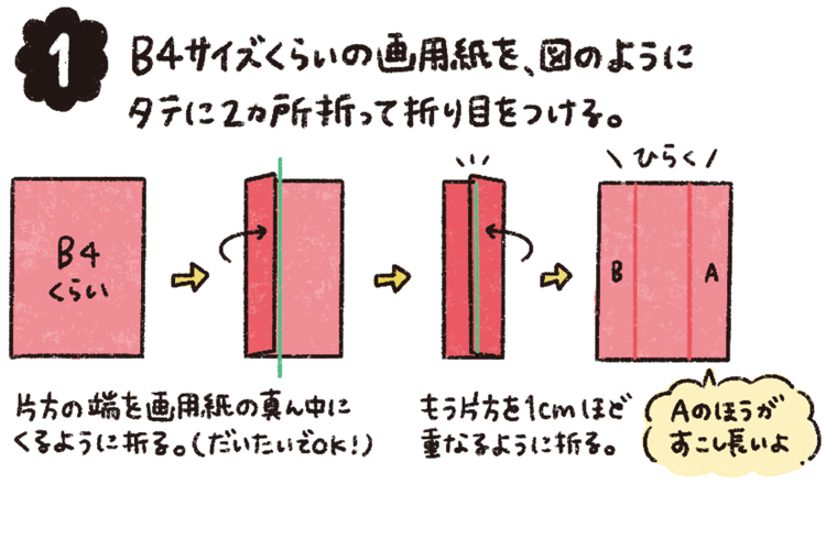 B4サイズくらいの画用紙を、図のようにタテに2カ所折って折り目をつける。