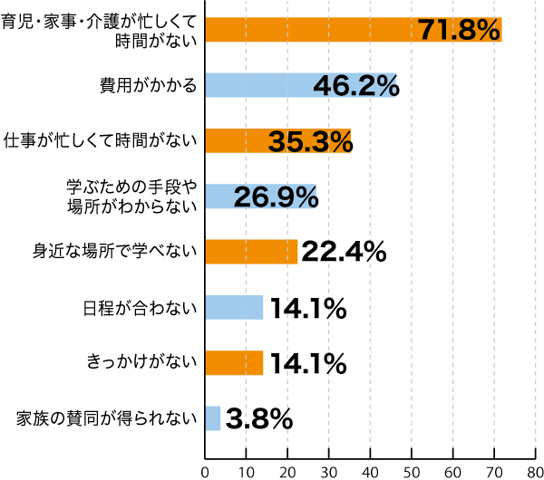 sdgsアンケート