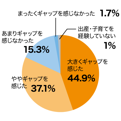 sdgsアンケート