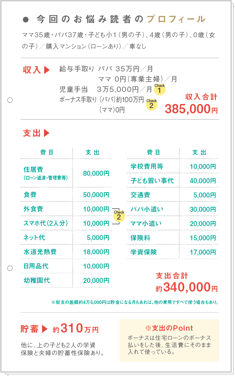 今回のお悩みママの1カ月の家計