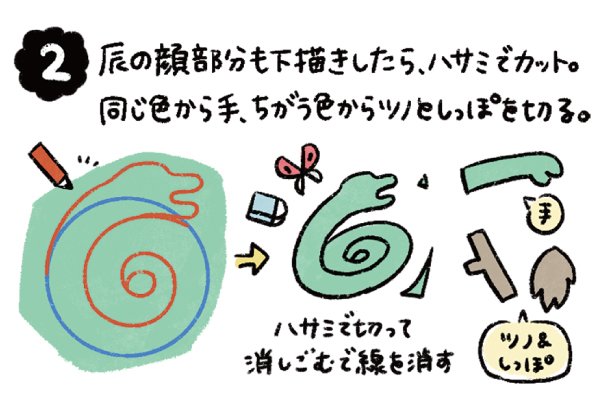 辰の顔部分も下書きしたら、ハサミでカット。同じ色からて、ちがう色からツノとしっぽを切る。