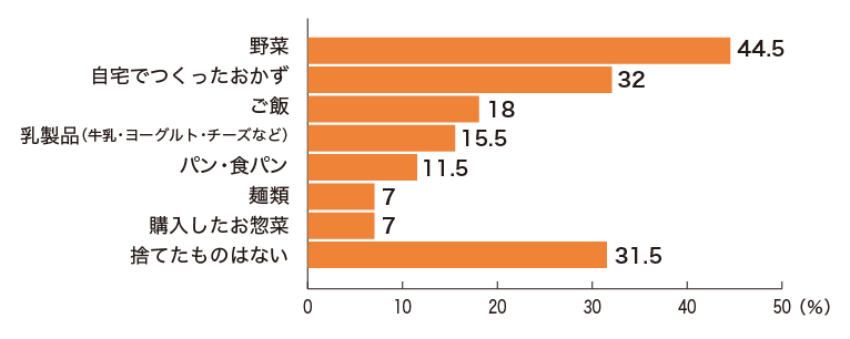 sdgsアンケート