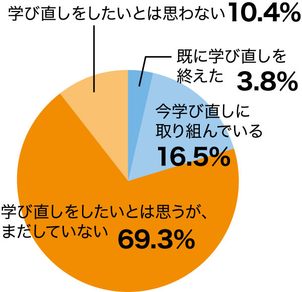 sdgsアンケート