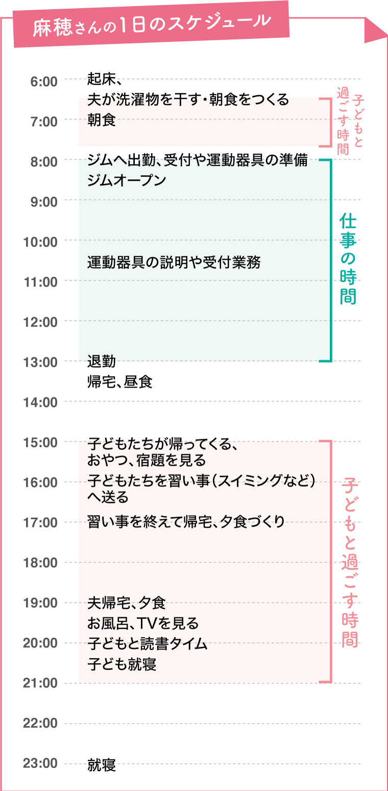 ワーママはじめました