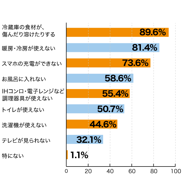 sdgsアンケート