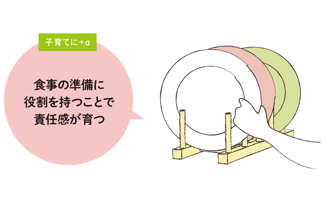 お片付け