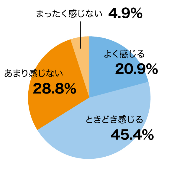 sdgsアンケート
