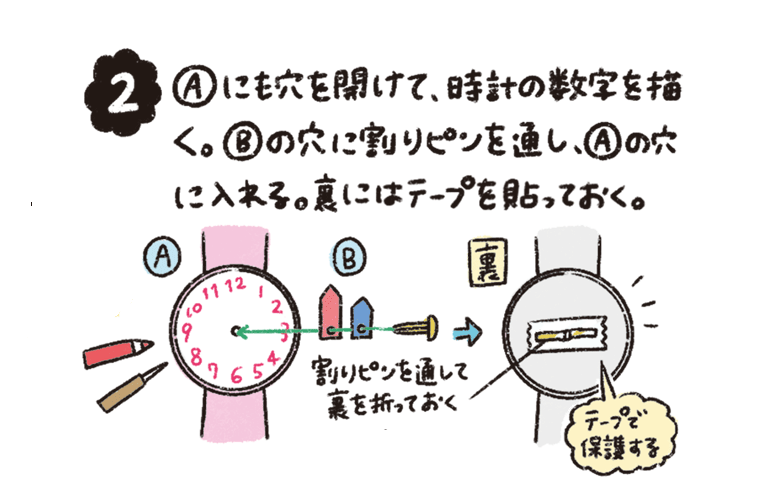 Aにも穴を開けて、時計の数字を描く。Bの穴に割りピンを通し、Aの穴に入れる。裏にはテープを貼っておく。