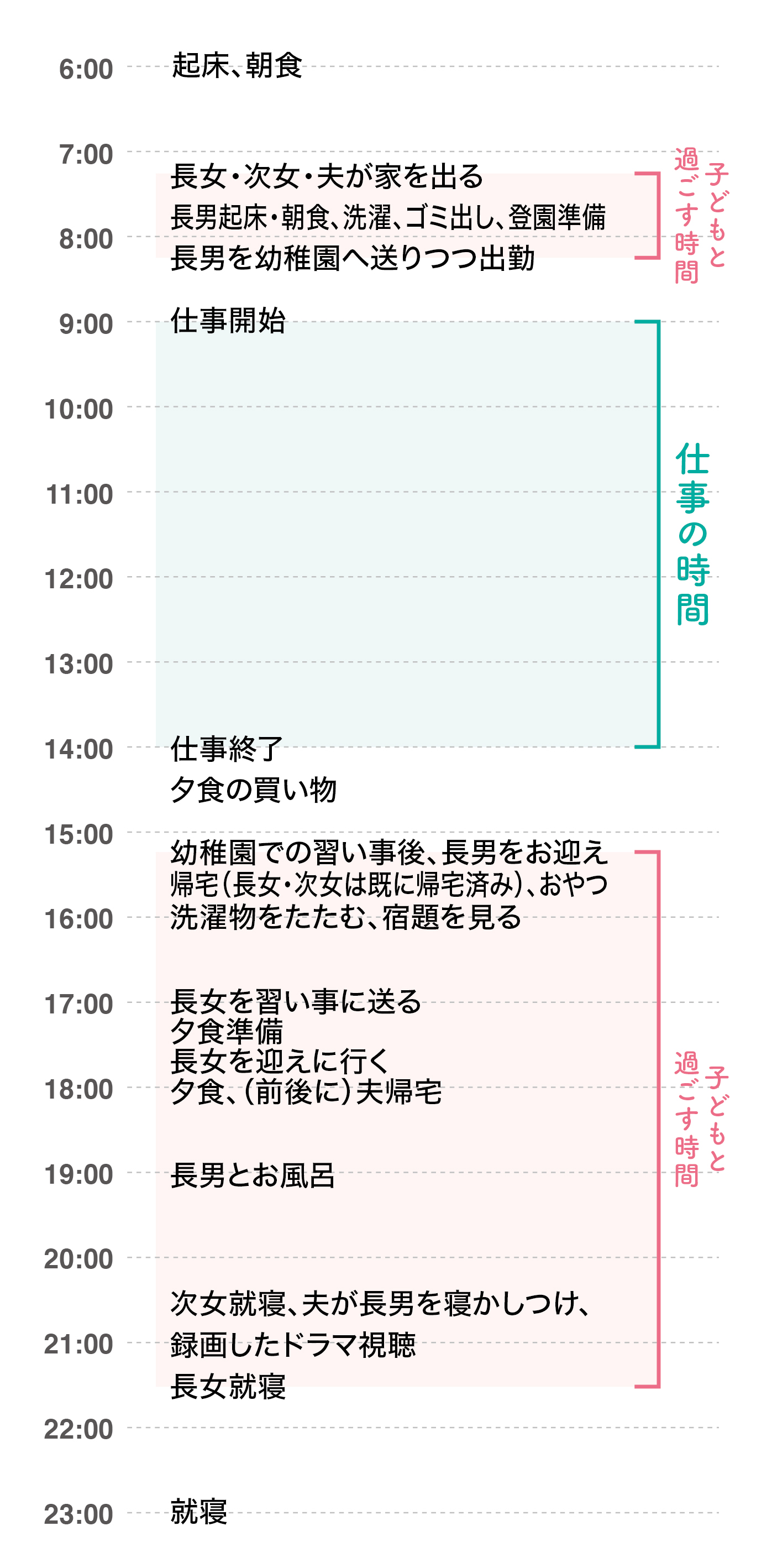 ママのじかん割