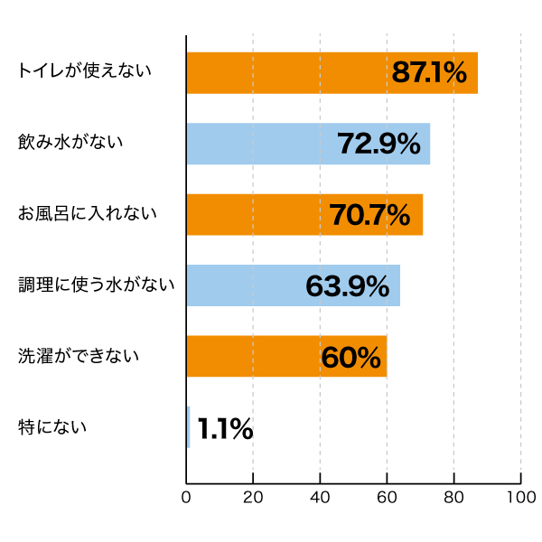 sdgsアンケート