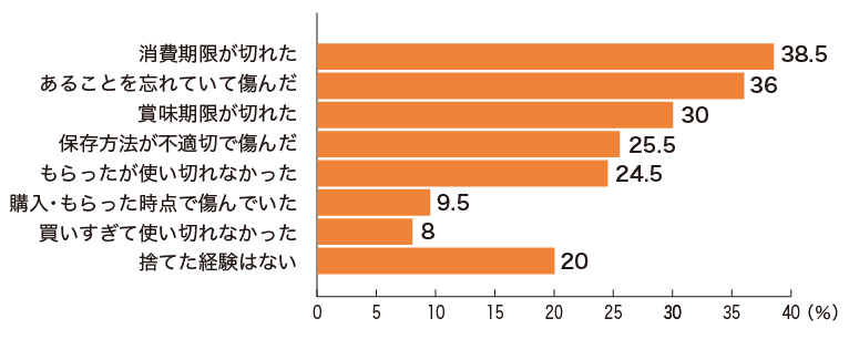 sdgsアンケート