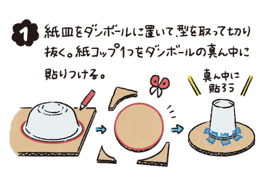 手作りすごろく