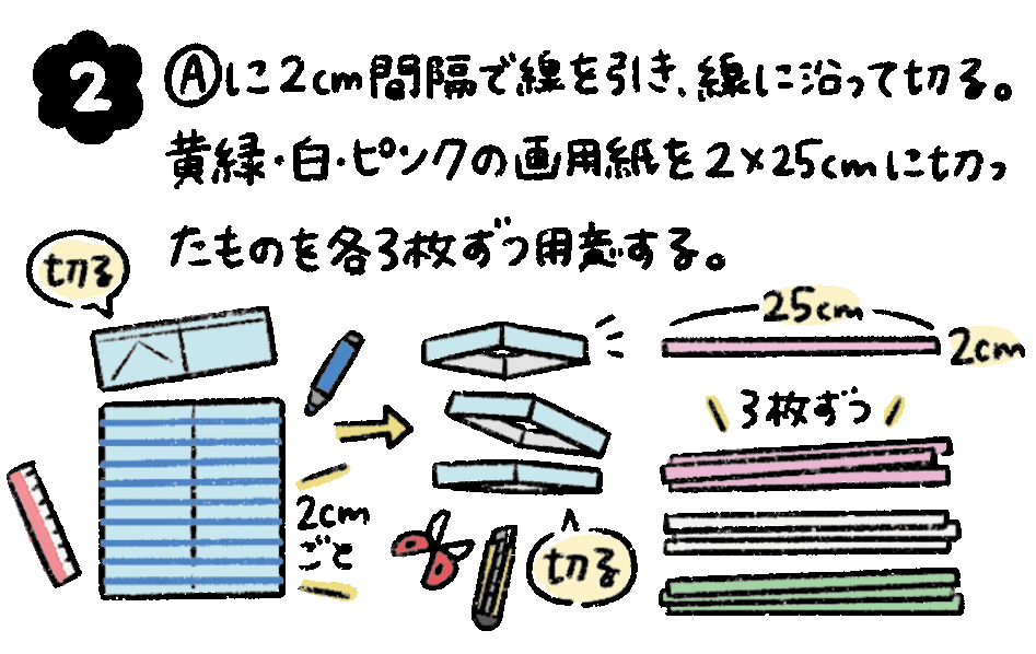 Aに2cm間隔で線を引き、線に沿って切る。黄緑・白・ピンクの画用紙を2×25cmに切ったものを各3枚づつ用意する。