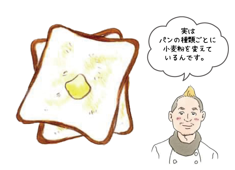 モンキーブレッド