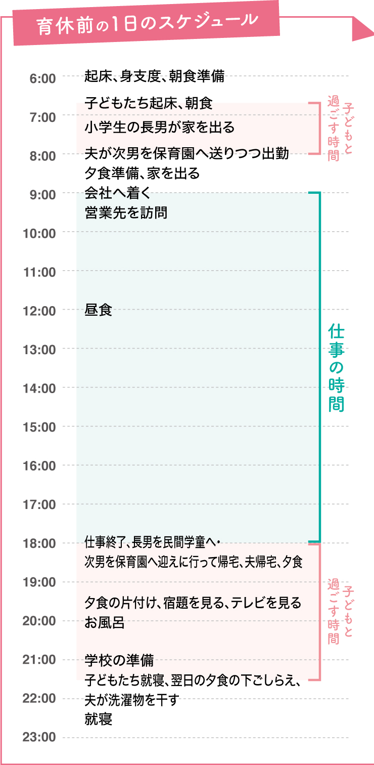 ワーママはじめました