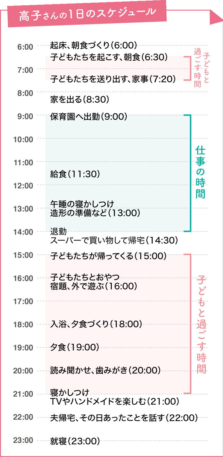 ワーママはじめました