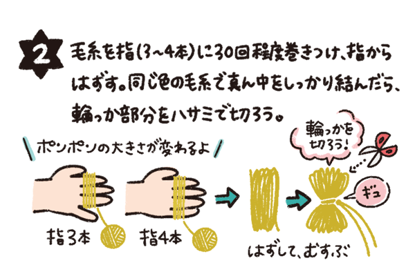 毛糸を指（3〜4本）に30回程度巻き付け、指からはずす。同じ色の毛糸で真ん中をしっかり結んだら、輪っか部分をハサミで切ろう。