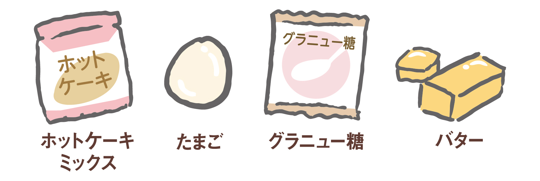 材料