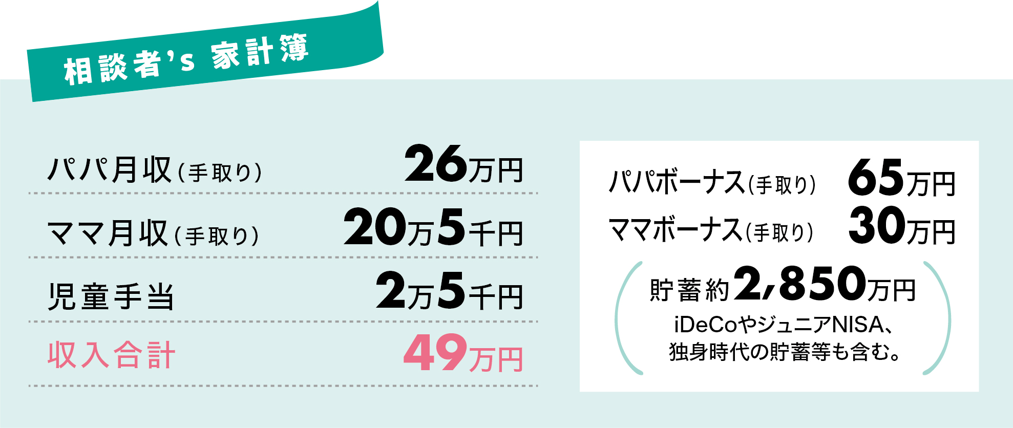 今回のお悩みママの1カ月の家計