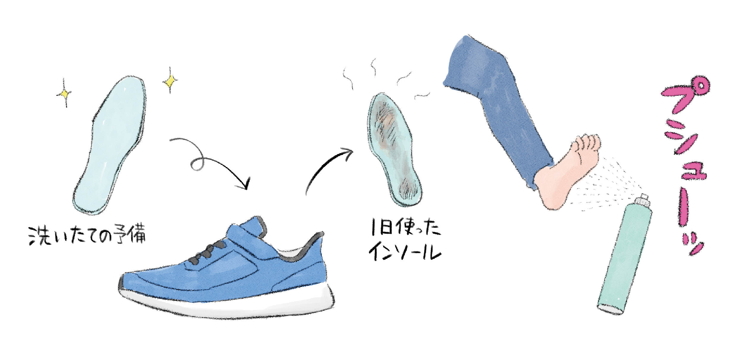時短家事