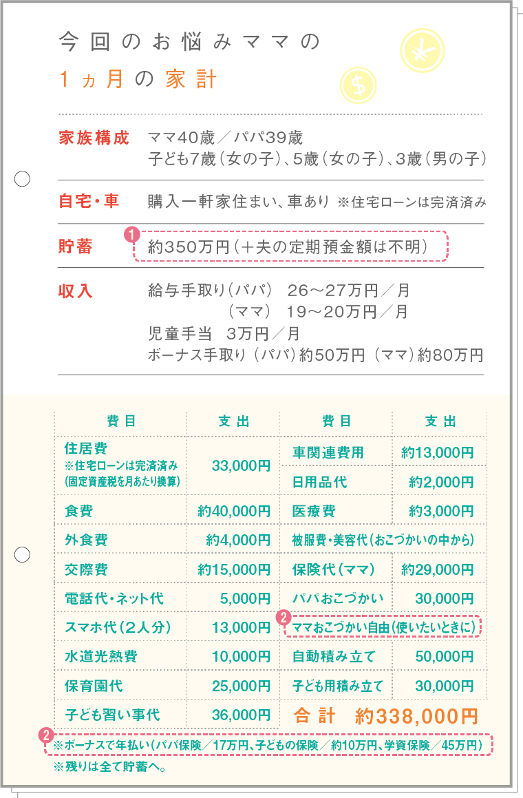 今回のお悩みママの1カ月の家計